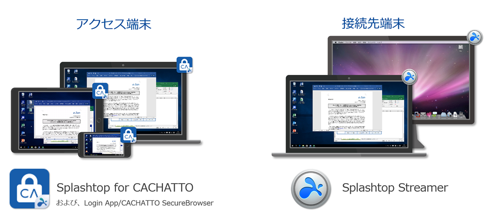 Cachatto securebrowser for mac